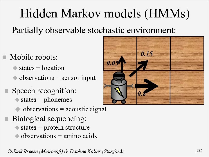 Hidden Markov models (HMMs) Partially observable stochastic environment: Mobile robots: n u states =