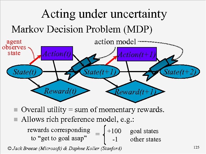 Acting under uncertainty Markov Decision Problem (MDP) action model agent observes state Action(t) State(t)