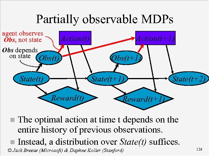 Partially observable MDPs agent observes Action(t) Obs, not state Obs depends on state Obs(t)