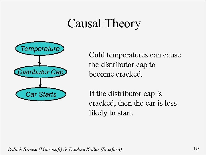 Causal Theory Temperature Distributor Cap Car Starts Cold temperatures can cause the distributor cap