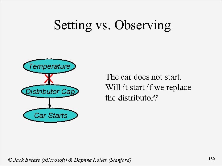 Setting vs. Observing Temperature Distributor Cap The car does not start. Will it start