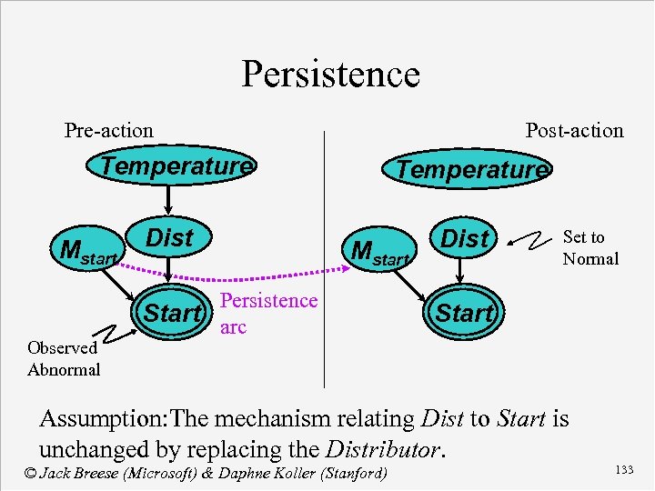 Persistence Pre-action Post-action Temperature Dist Mstart Observed Abnormal Mstart Persistence Start arc Set to