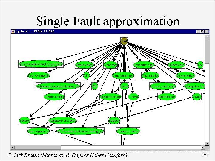 Single Fault approximation © Jack Breese (Microsoft) & Daphne Koller (Stanford) 142 