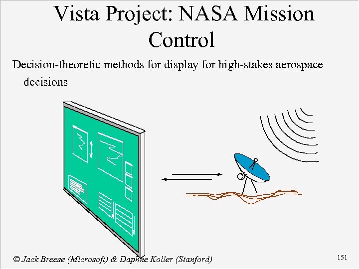 Vista Project: NASA Mission Control Decision-theoretic methods for display for high-stakes aerospace decisions ©