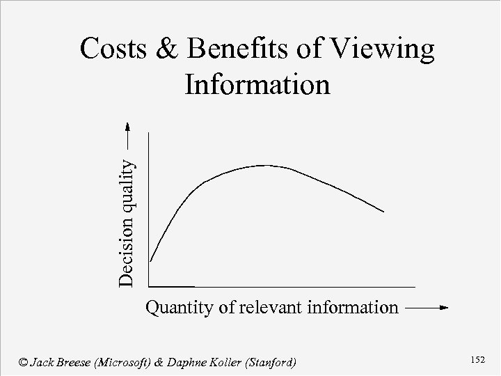 Decision quality Costs & Benefits of Viewing Information Quantity of relevant information © Jack