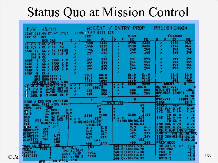 Status Quo at Mission Control © Jack Breese (Microsoft) & Daphne Koller (Stanford) 153