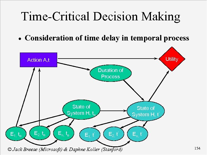 Time-Critical Decision Making · Consideration of time delay in temporal process Utility Action A,