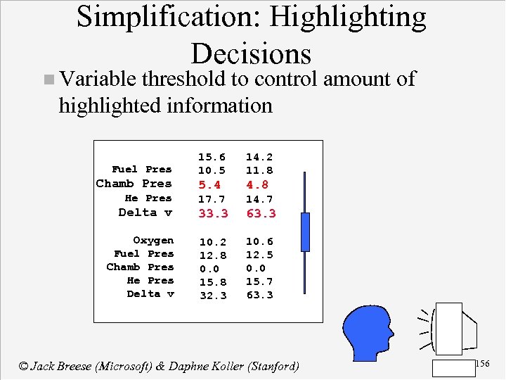 Simplification: Highlighting Decisions n Variable threshold to control amount of highlighted information Oxygen Fuel