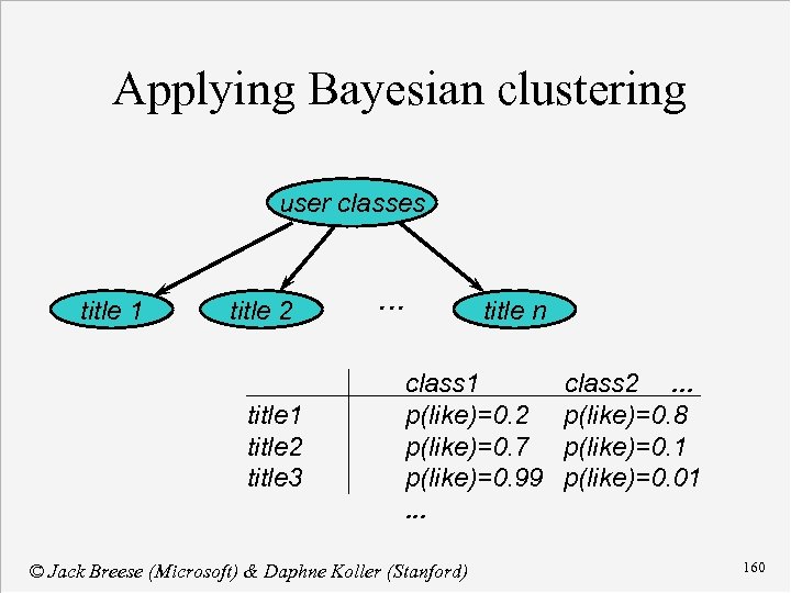 Applying Bayesian clustering user classes title 1 title 2 title 3 . . .