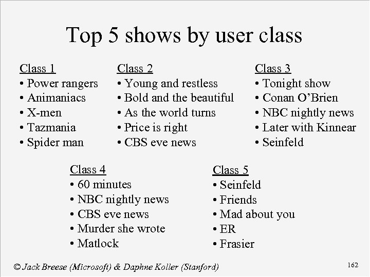 Top 5 shows by user class Class 1 • Power rangers • Animaniacs •