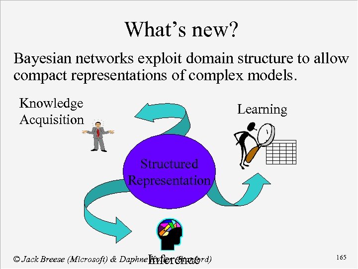 What’s new? Bayesian networks exploit domain structure to allow compact representations of complex models.