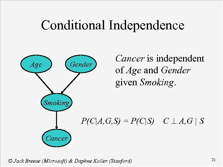 Conditional Independence Age Gender Cancer is independent of Age and Gender given Smoking P(C|A,