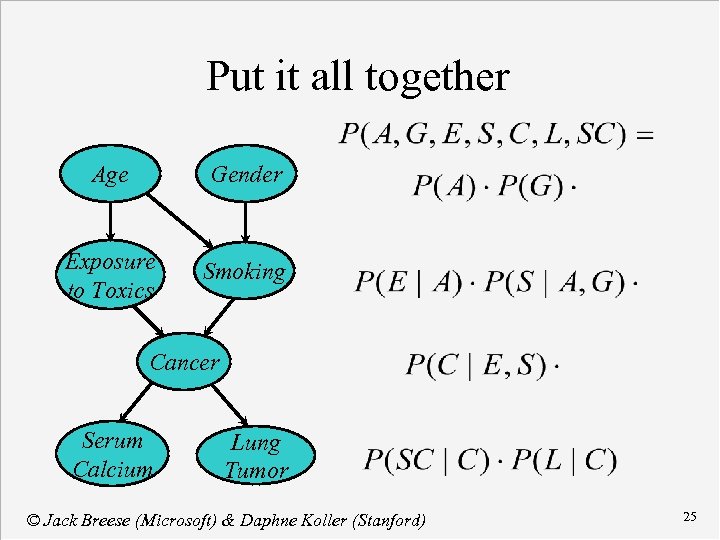 Put it all together Age Gender Exposure to Toxics Smoking Cancer Serum Calcium Lung