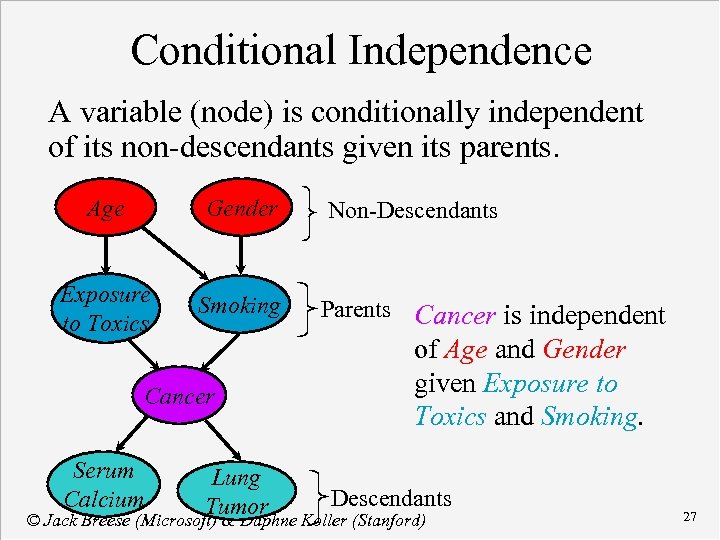 Conditional Independence A variable (node) is conditionally independent of its non-descendants given its parents.