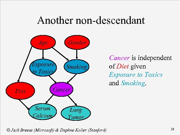 Another non-descendant Age Gender Exposure to Toxics Diet Smoking Cancer Serum Calcium Cancer is