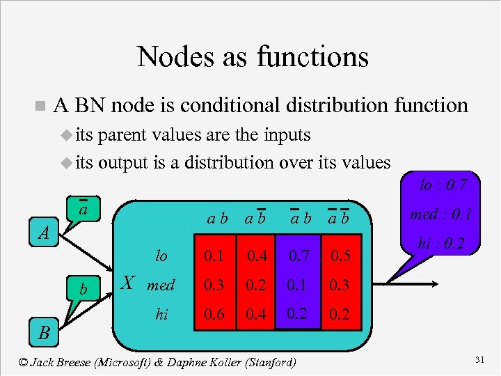 Nodes as functions n A BN node is conditional distribution function u its parent