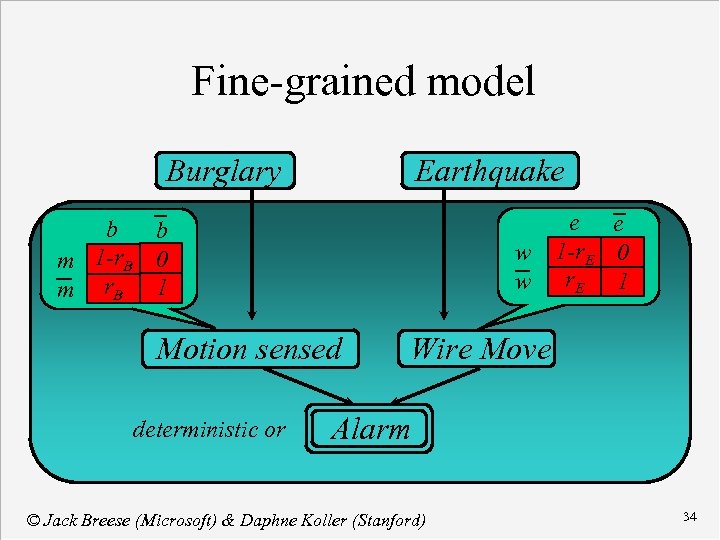 Fine-grained model Burglary Earthquake e e w 1 -r. E 0 w r. E