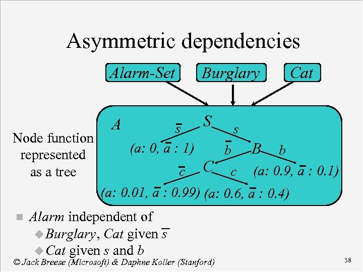 Asymmetric dependencies Alarm-Set Burglary Cat S s s Node function (a: 0, a :