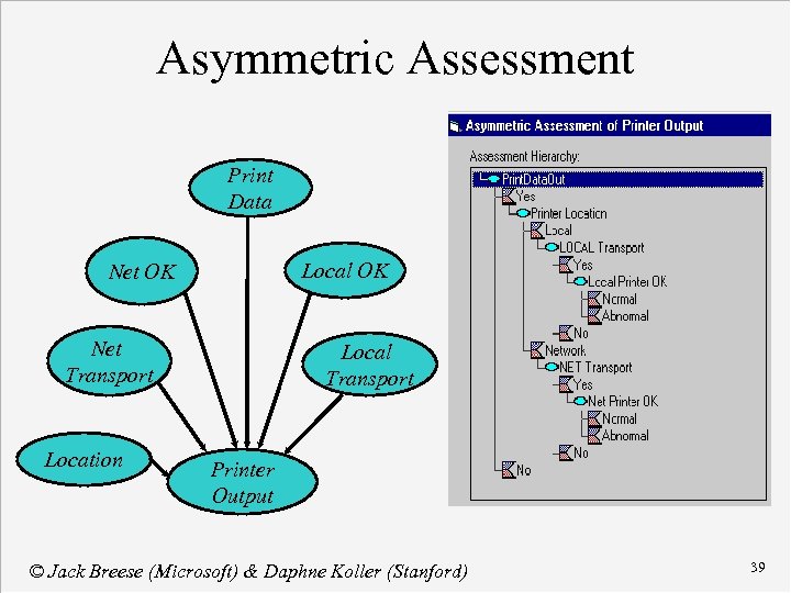 Asymmetric Assessment Print Data Local OK Net Transport Location Local Transport Printer Output ©