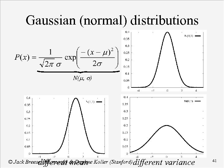 Gaussian (normal) distributions N(m, s) © Jack Breese (Microsoft) & Daphne Koller (Stanford) different