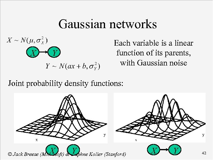 Gaussian networks X Y Each variable is a linear function of its parents, with