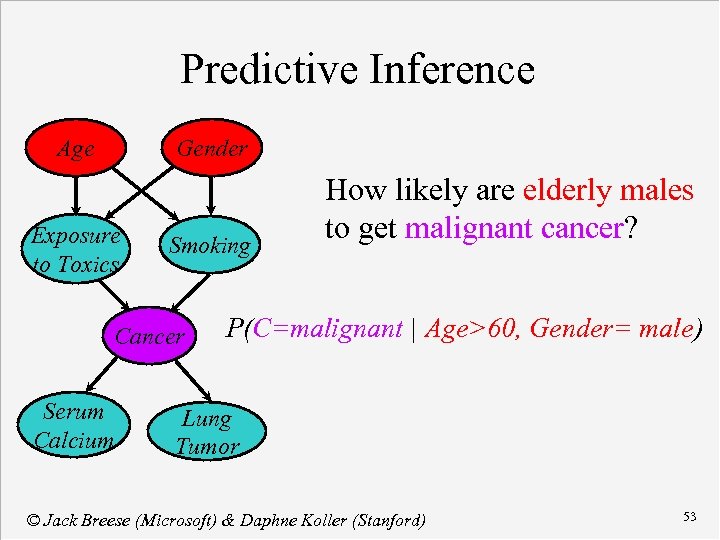 Predictive Inference Age Gender Exposure to Toxics Smoking Cancer Serum Calcium How likely are