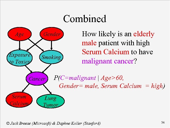 Combined Age Gender Exposure to Toxics Smoking Cancer Serum Calcium How likely is an