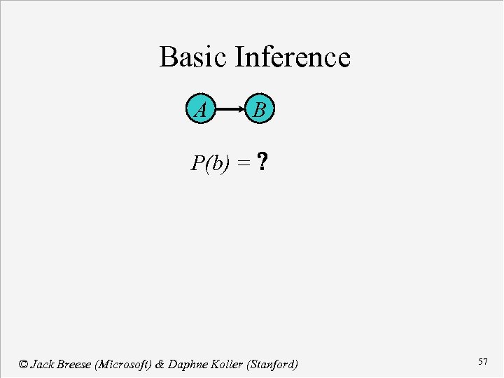 Basic Inference A B P(b) = ? © Jack Breese (Microsoft) & Daphne Koller