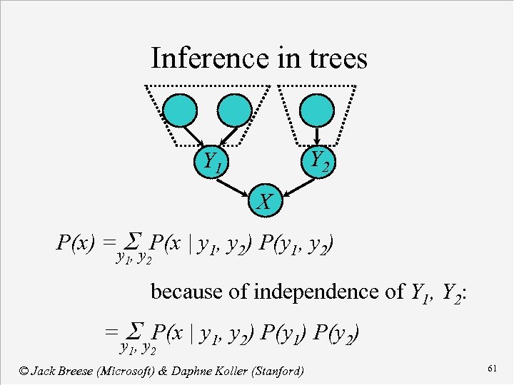 Inference in trees Y 2 Y 1 X P(x) =y. S y P(x |