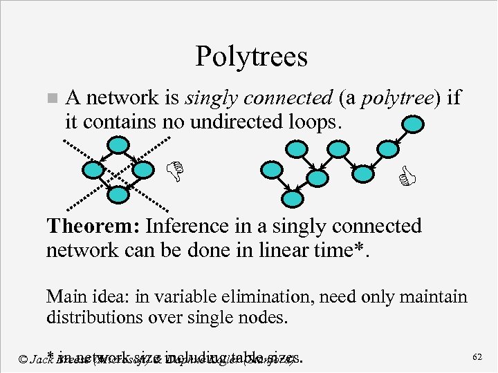 Polytrees n A network is singly connected (a polytree) if it contains no undirected