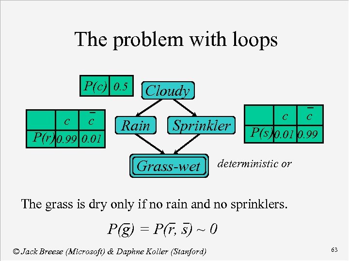 The problem with loops P(c) 0. 5 c c P(r) 0. 99 0. 01