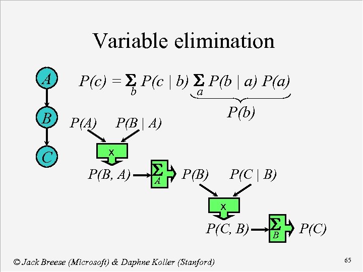 Variable elimination A B C P(c) = S P(c | b) S P(b |