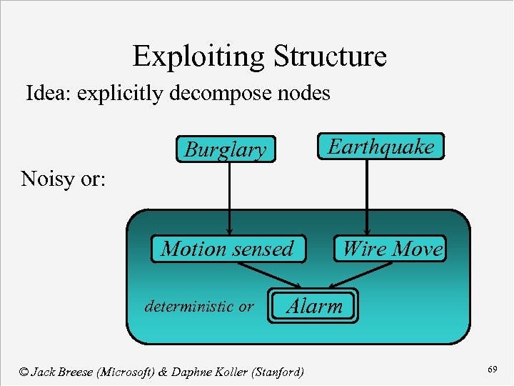 Exploiting Structure Idea: explicitly decompose nodes Earthquake Burglary Noisy or: Motion sensed deterministic or