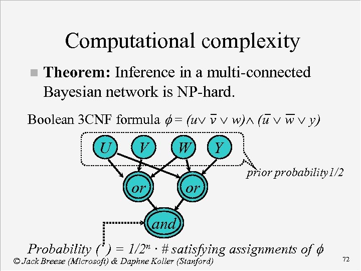 Computational complexity n Theorem: Inference in a multi-connected Bayesian network is NP-hard. Boolean 3