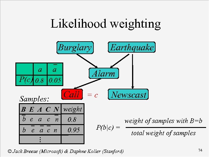 Likelihood weighting Burglary a a Alarm P(c) 0. 8 0. 05 Samples: Earthquake Call