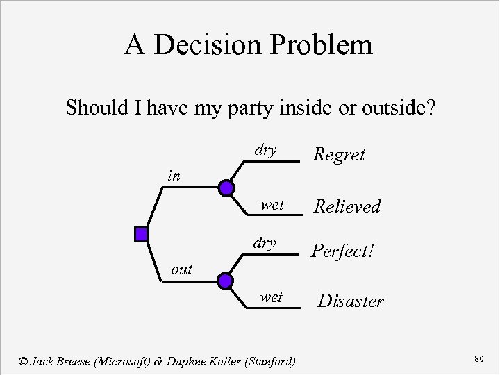 A Decision Problem Should I have my party inside or outside? dry Regret in