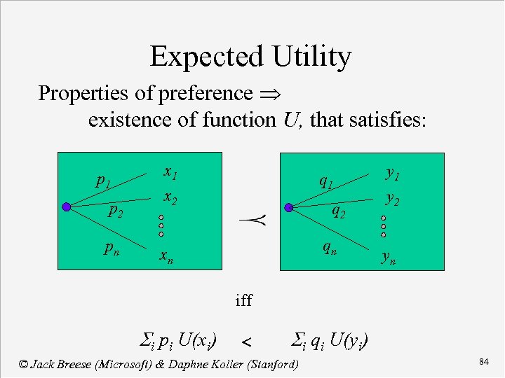 Expected Utility Properties of preference existence of function U, that satisfies: p 1 p