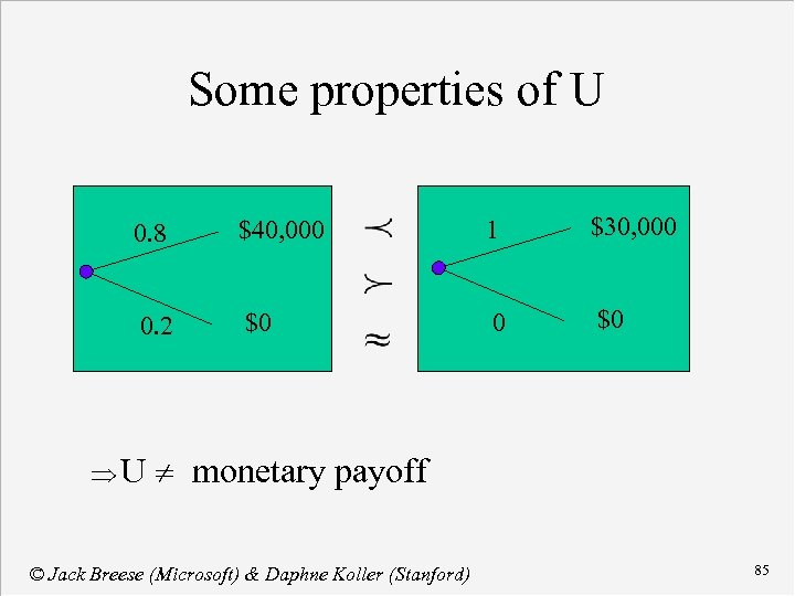 Some properties of U 0. 8 $40, 000 1 $30, 000 0. 2 $0