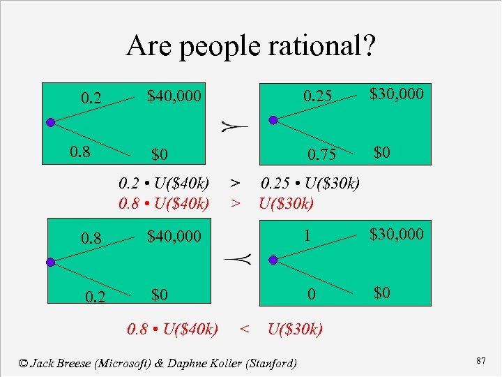 Are people rational? 0. 2 0. 8 $40, 000 0. 25 $30, 000 $0