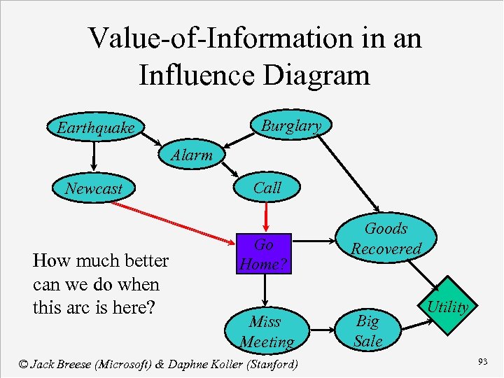 Value-of-Information in an Influence Diagram Burglary Earthquake Alarm Newcast How much better can we