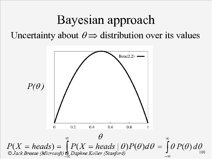 Bayesian approach Uncertainty about q distribution over its values P(q ) q © Jack