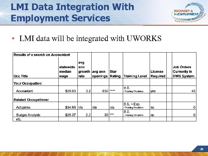 LMI Data Integration With Employment Services • LMI data will be integrated with UWORKS