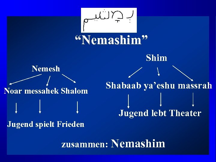 “Nemashim” Shim Nemesh Noar messahek Shalom Shabaab ya’eshu massrah Jugend lebt Theater Jugend spielt