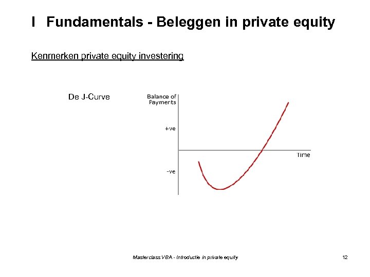 I Fundamentals - Beleggen in private equity Kenmerken private equity investering De J-Curve Masterclass