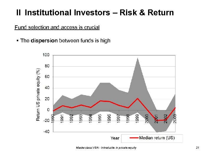 II Institutional Investors – Risk & Return Fund selection and access is crucial §