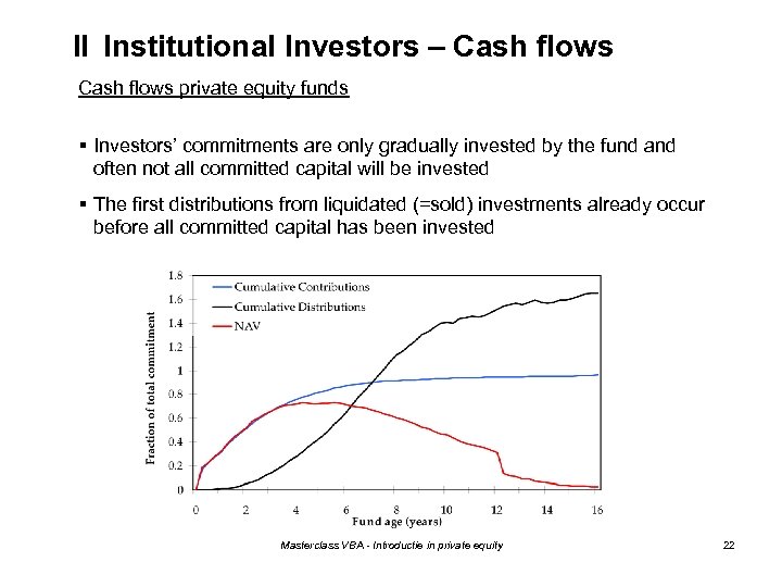 II Institutional Investors – Cash flows private equity funds § Investors’ commitments are only