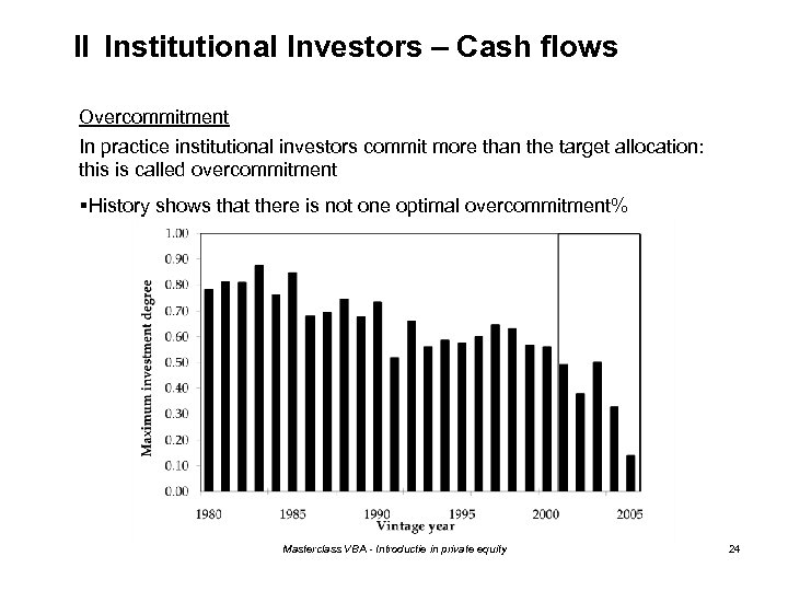II Institutional Investors – Cash flows Overcommitment In practice institutional investors commit more than