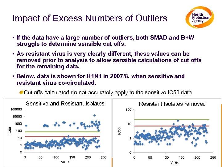 Impact of Excess Numbers of Outliers • If the data have a large number