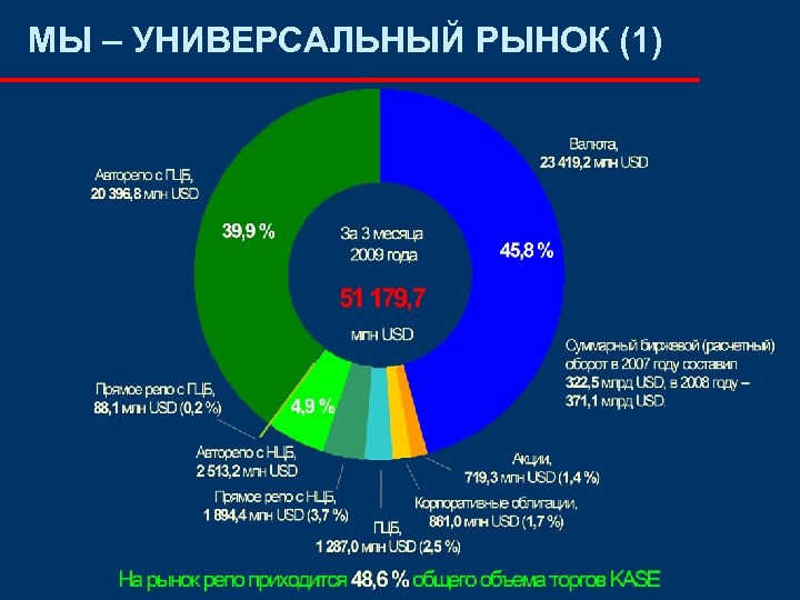МЫ – УНИВЕРСАЛЬНЫЙ РЫНОК (1) 