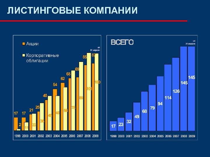 ЛИСТИНГОВЫЕ КОМПАНИИ 